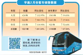 宇通客车发布产销数据快报 中型客车销量同比增长980. 77%图片