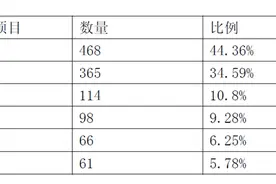 人大代表直击白酒化学添加剂问题背后：多批次白酒因甜蜜素不合格图片