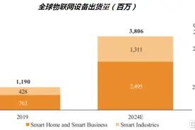 来自中国的全球IoT云平台，涂鸦智能赴美上市图片