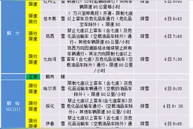 黑龙江今日降雪 部分高速公路封闭 建鸡和鹤哈公路解封图片