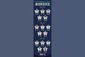 CBA全明星25周年最佳阵容：姚明领衔 现役仅两人图片
