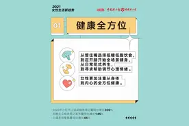 《2021女性生活新趋势》报告出炉，反容貌焦虑、悦己式生活等关键词上榜图片