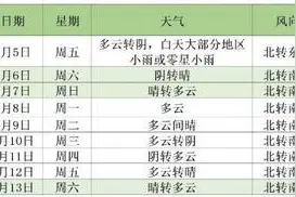 为什么这几天北京总是阴云难散？权威解读来了图片