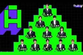 创造营2021分班详细名单 创造营a班名单队伍成员都有谁图片