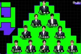 创造营2021分班详细名单 创造营a班名单队伍成员都有谁图片