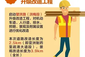 洪梅镇2021十大民生实事出炉图片
