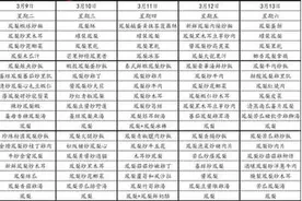 网传台军“凤梨满汉全席菜单”，台防务部门急否认图片