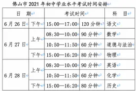 增设“普通高中补录”批次！2021年佛山中考招生政策来了图片