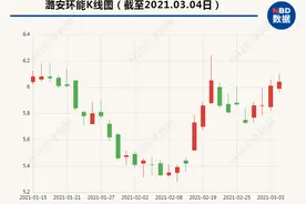 潞安环能董事会超期服役近10个月 董事缺席成家常便饭、有人连续4次“翘课”图片
