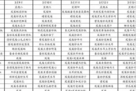 台湾终于等来了凤梨“接盘侠”？“凤梨满汉全席”菜单疯传……图片