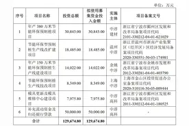 混凝土预制桩生产商中淳高科冲刺IPO，高新技术企业成色存疑图片