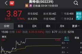 逆势涨停！王亚伟罕见出手定增！奥特佳要火？图片