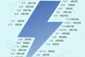 今日惊蛰 | 春雷始鸣万物复苏 一起戳戳戳让春天醒过来图片