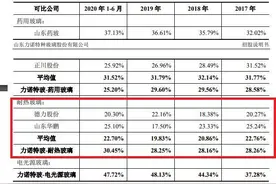 3月首场创业板上市审议会3过3 问询股东关系时强调“实质重于形式”图片