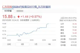 8天7板！曾经的“杀猪盘”仁东控股凭什么能连续涨停？图片