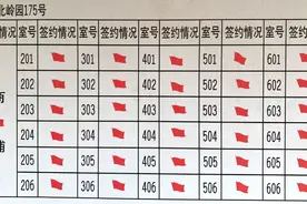 曹杨二村175号完成100%签约！这一条签约路可谓一波三折……图片