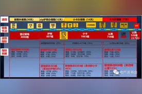 做到这四点的地产项目，首开去化率能翻倍？图片