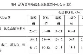 日用玻璃行业脱硫渣综合利用现状浅析图片