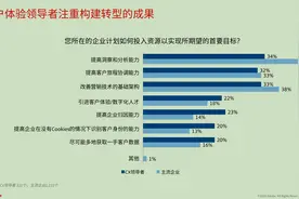 第三方cookie禁用后，数字营销有点新变化图片