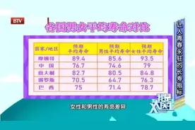 令女人青春永驻的“神秘指标”！下降可致患动脉硬化、冠心病、结直肠癌风险升高图片