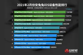 安兔兔正式公布2月iOS设备性能榜图片