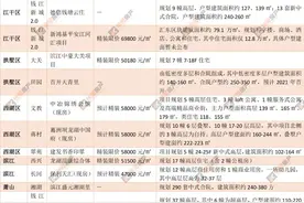 杭州楼市“打新”潮，你想要的纯新盘都在这里！刚需、改善都有！今年摇哪里，看这篇就够了图片