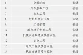 山东交通学院新增2个国家级一流本科专业建设点图片