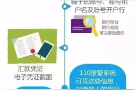 如果你被电信诈骗了，正确且快速止损的做法是这样图片
