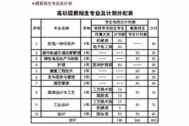 浙江高职提前招生启动 录取后无需参加高考图片