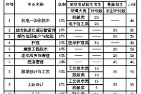 浙江高职提前招生启动 录取后无需参加高考图片