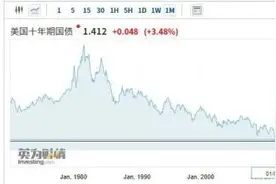 美股“漂亮50”破灭只是故事的一半！如何看待A股核心资产是否高估？胡伟涛：“好”比“贵”更重要图片