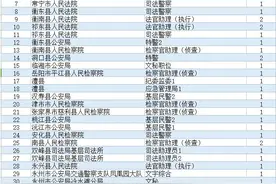 最后1天！抓紧报名！湖南省考还有这些岗位无人报考图片