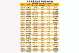 每经14点丨蒋胜男：35岁正是做事业的黄金年华，35岁就业门槛应打破；专家警告全球食品价格上涨或威胁弱势群体图片