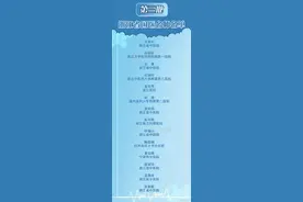 第三批浙江省国医名师名单出炉图片