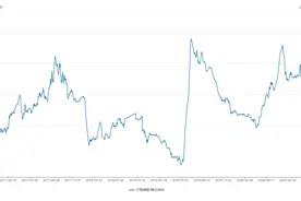 龙头公司股价上涨200%，稀土行情这次会不一样么？| 涨价潮谁受益⑫图片