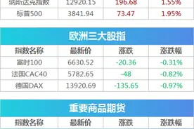 一个骨折一个门牙被打断？机长与乘务长飞行中互殴，航司回应来了，网友留言：谁还敢坐？| 早报图片