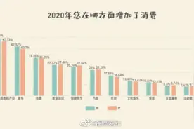 中国女性“花钱排行榜”出炉！福州女人爱旅游图片