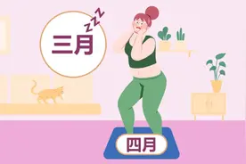 三月不减肥，四月徒伤悲图片