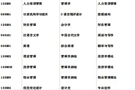 山东青年政治学院2021年普通专升本综合能力测试实施方案发布图片