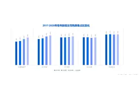 买房谁拍板？女人！超六成女性在买房中起决定性作用，90后正在跑步入场图片