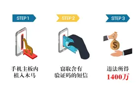 新手机出厂已被植入“木马”，窃取用户验证码获利千万图片