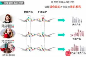 “颜值经济”站上风口，医美基因检测可信度几何？图片