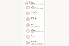 抖音女性数据报告：女性用户共搜索7367万次挖掘机相关内容图片