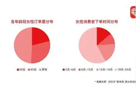 夜读 | 什么时候能摘口罩？张伯礼给出明确时间 | 女性消费报告：90后、00后成消费主力图片