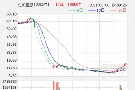 九天八板仁东控股：股票交易异常波动 停牌核查图片