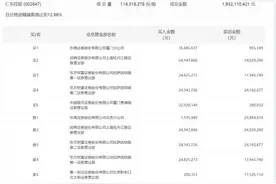 昔日“A股最强绞肉机”仁东控股9天8板，3月9日起停牌核查图片