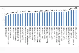 山东省消协发布30款牙膏比较试验报告，牙膏您选对了吗？图片