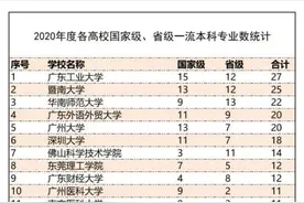 最新最全！广东高校2020年度一流本科专业名单出炉图片