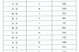 河南2021棚户区改造名单出炉 新开工安置住房119690套图片