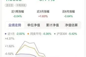 互联网理财平台乱象：“稳健理财”竟是股票型基金图片